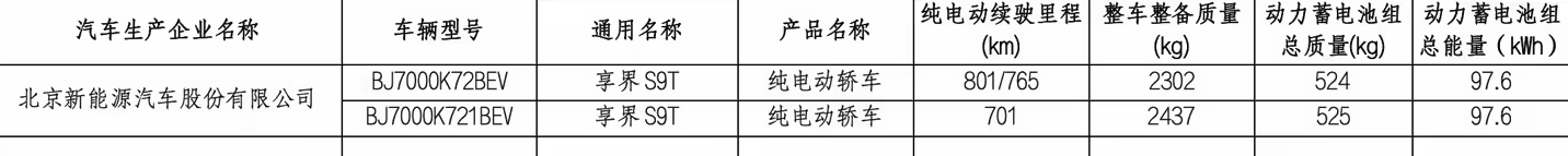纯电续航最高801公里 享界S9T续航信息公布
